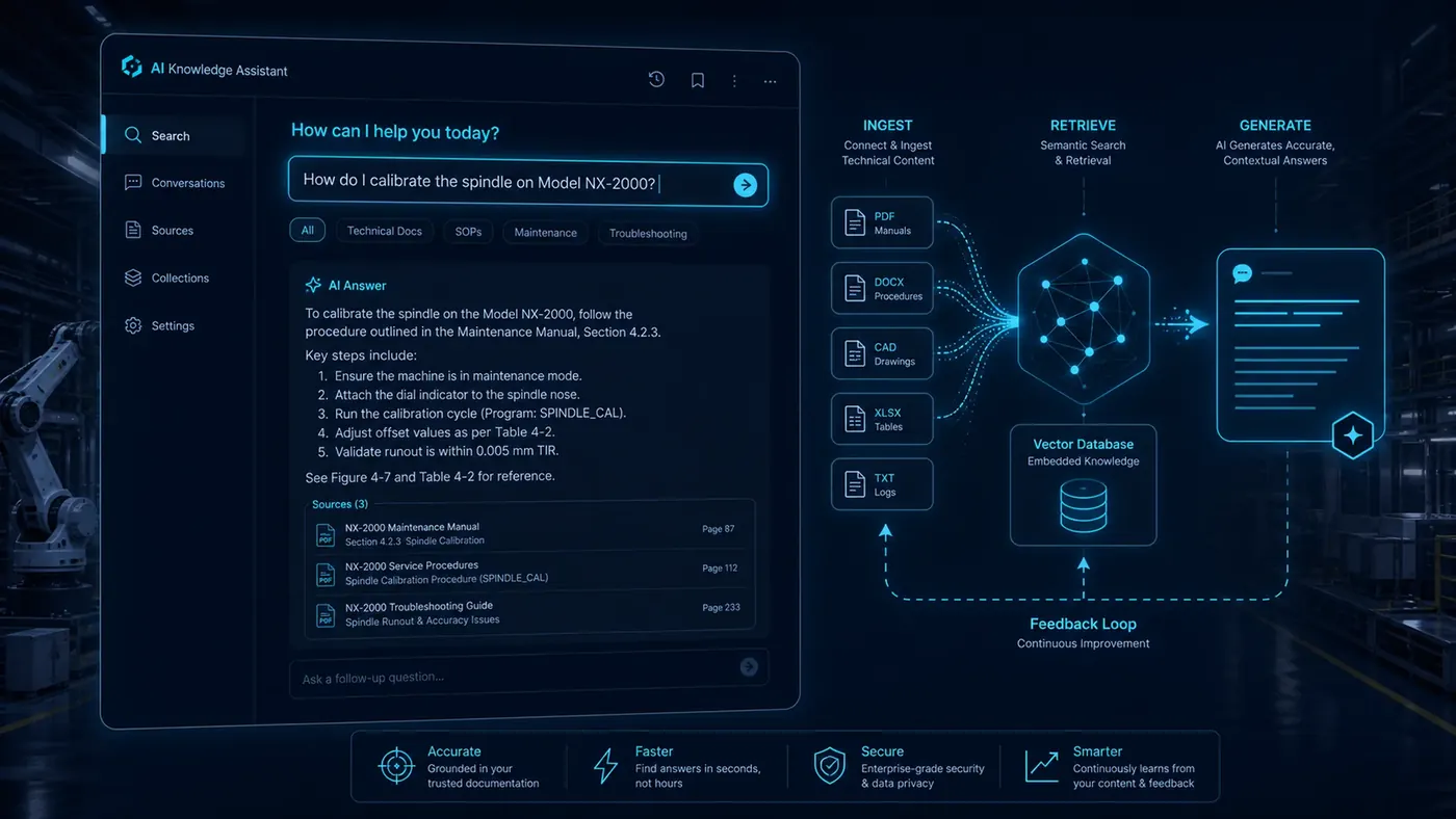 Een interne kennisassistent bouwen: van idee tot werkend prototype